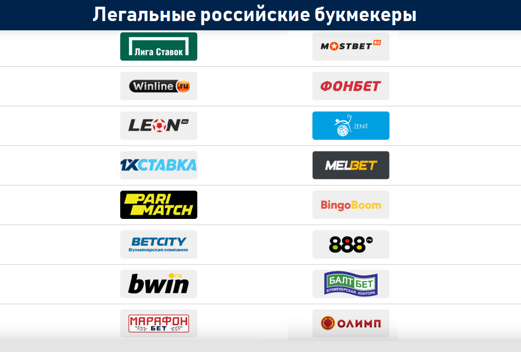 Список разрешенных в России букмекеров